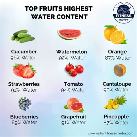 Foods rich in water content