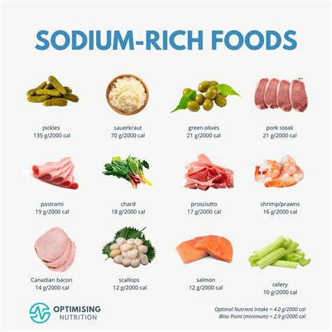foods to avoid