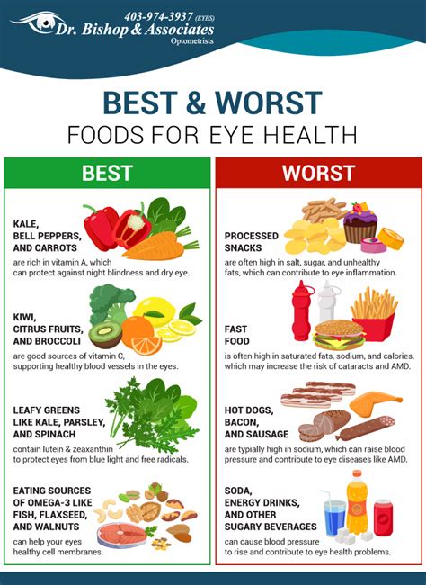 Foods to Avoid