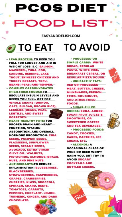 foods to avoid