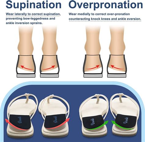 Footwear and Foot Pronation