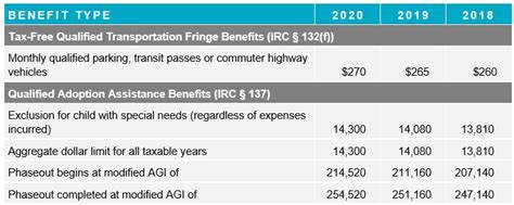 fsa and other benefits
