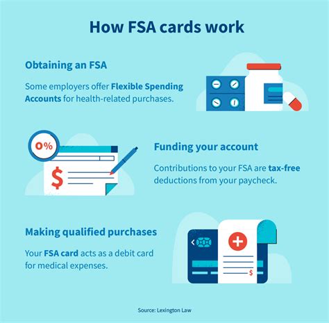 FSA card tips