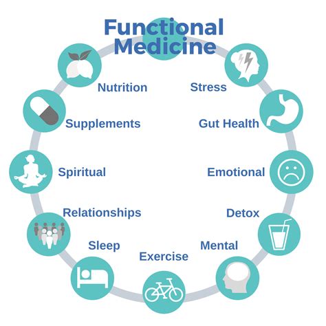 functional medicine