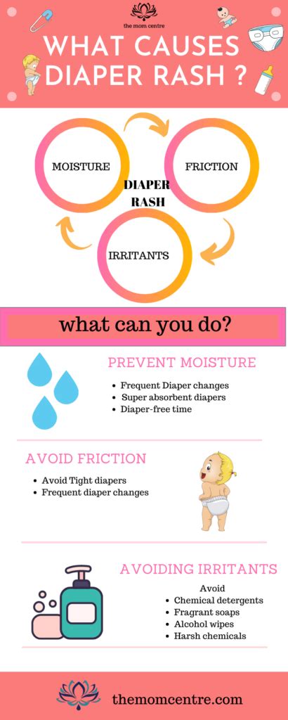 Fungal Diaper Rash Causes and Symptoms