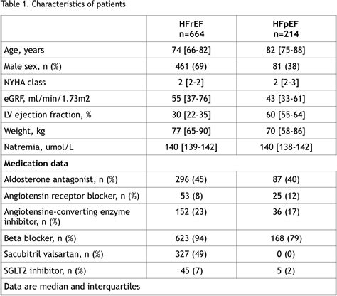 Furosemide Dosage and Administration