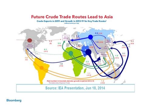 Future of Crud