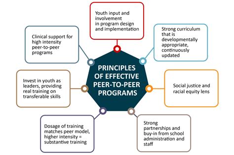 Future Directions for Comprehensive Behavioral Health Solutions