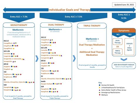 future directions in pre-diabetes medication