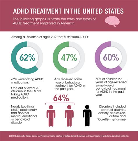 future of adhd treatment