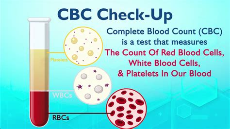 Future of CBC Testing