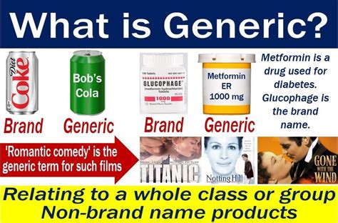 Graph showing growth of generic products