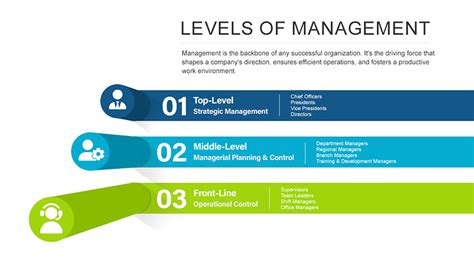future of level management