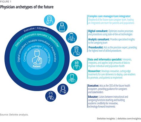 future of primary care