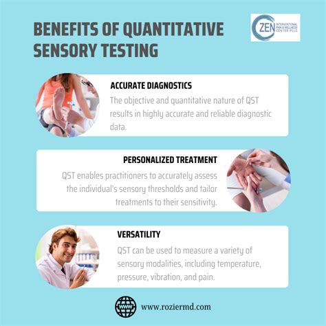 Future of Sensory Testing