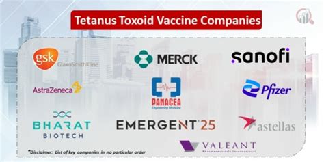 Future of Tetanus Vaccine