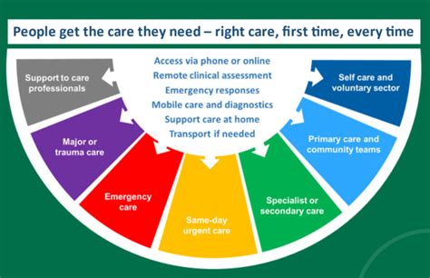Future of Urgent Care