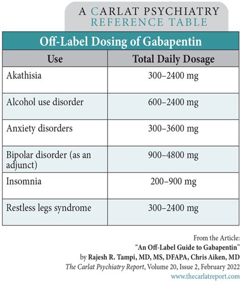 Gabapentin medication