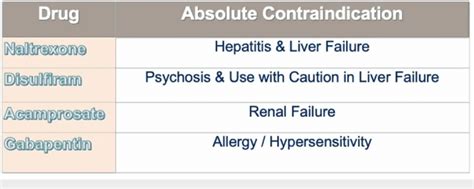 Gabapentin Contraindications and Warnings