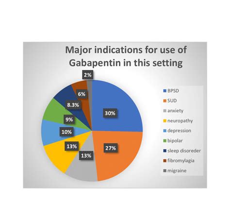 Practical Examples of Gabapentin 100mg Use