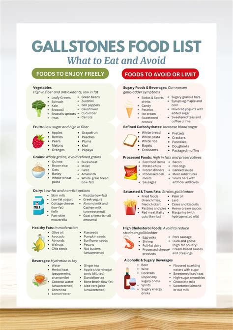 gallstone diet