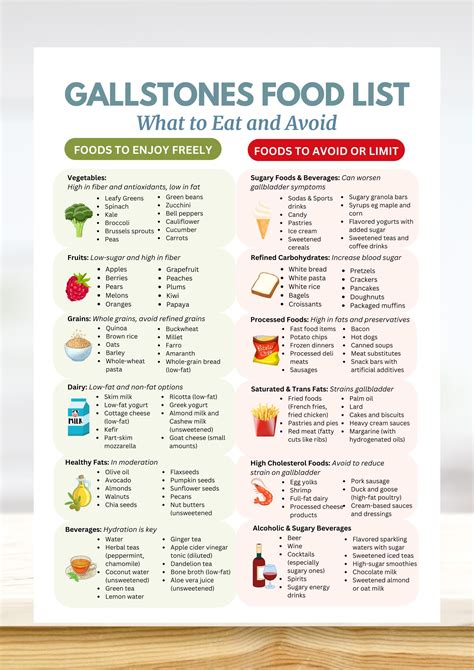 Gallstones Nutrition