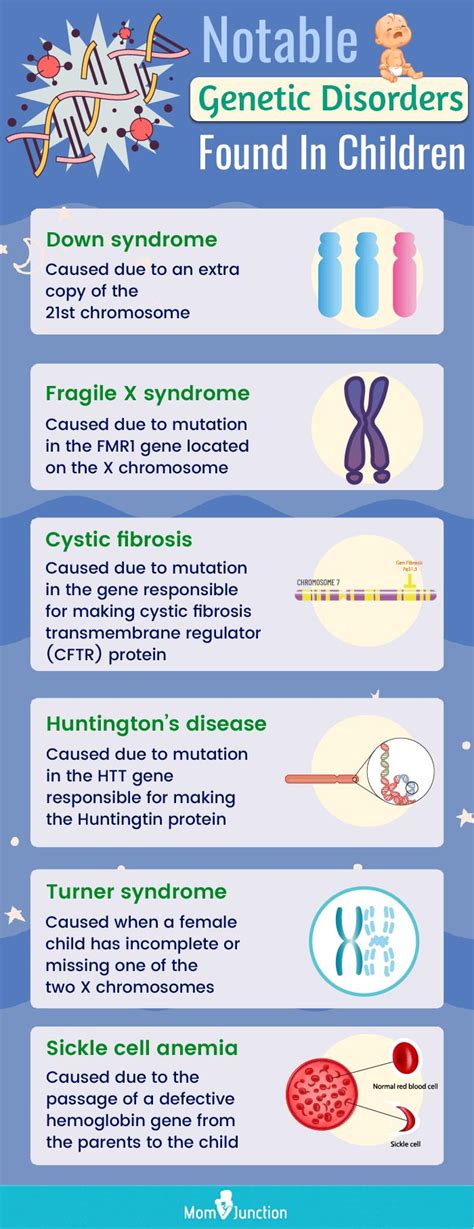 Genetic Disorders