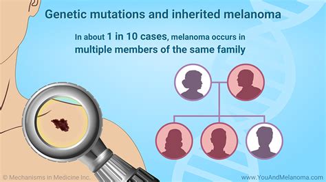 Genetic Mutations and Melanoma