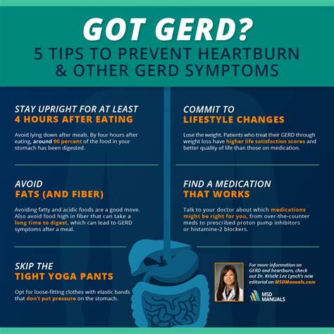 GERD and Mental Health