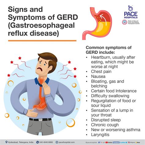 GERD Symptoms