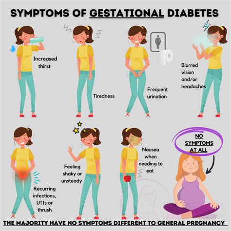 gestational diabetes