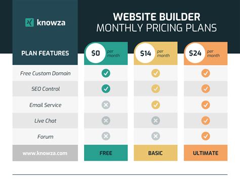 Getting Quotes and Comparing Plans