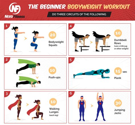 getting started with home workouts