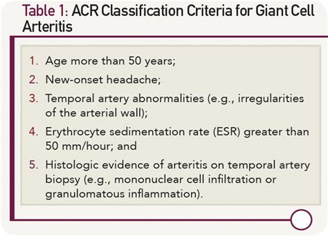 Giant Cell Arteritis Prognosis