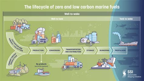 Global Cooperation for a Low CO2 Future