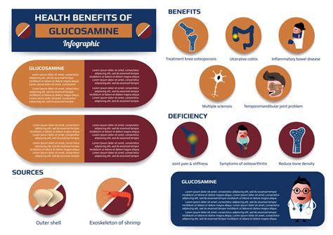 Glucosamine Uses