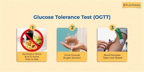 Glucose tolerance test