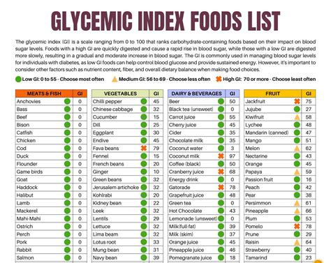 glycemic index food guide