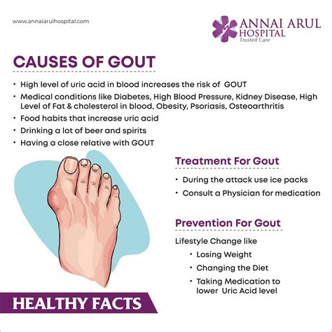 Gout symptoms