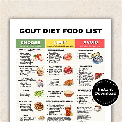 Gout Diet Resources