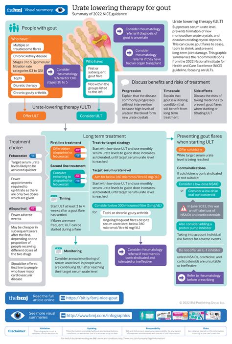 Gout Management