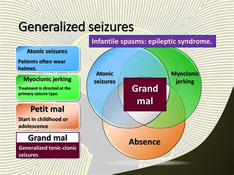 Grand Mal Seizure