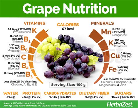 grapes diet