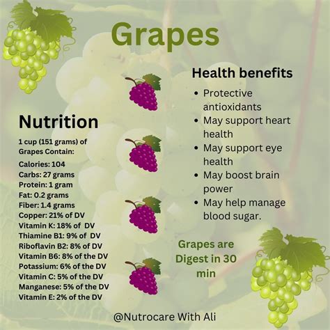grapes health benefits