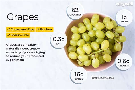 grapes nutrition facts