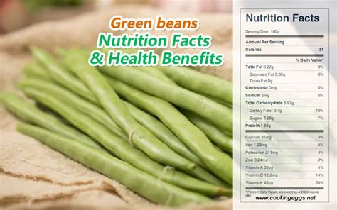 green beans nutrition