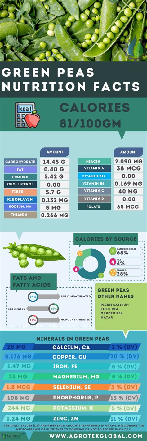 green pea nutrition facts