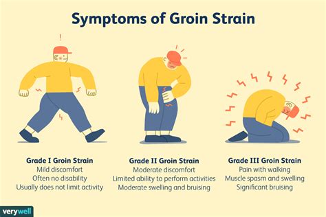 Groin Pull Symptoms