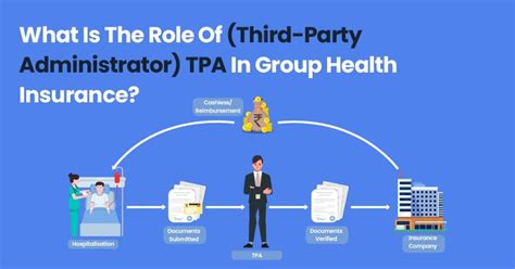 group health plan administration