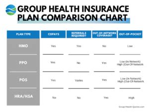 group health plan costs